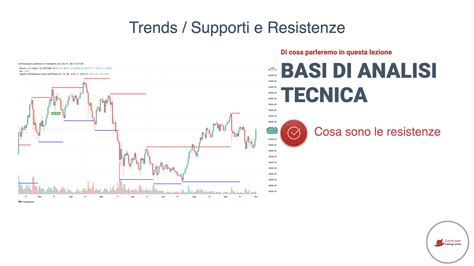 Trend Supporto E Resistenza Cosa Sono E Come Funzionano