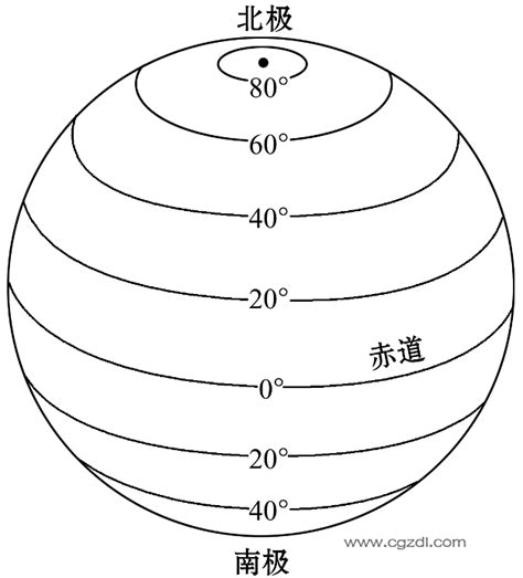 纬线和纬度示意图地球地图初高中地理网