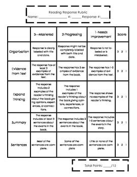 Common Core Aligned Reader's Response Rubric by choran | TpT 
