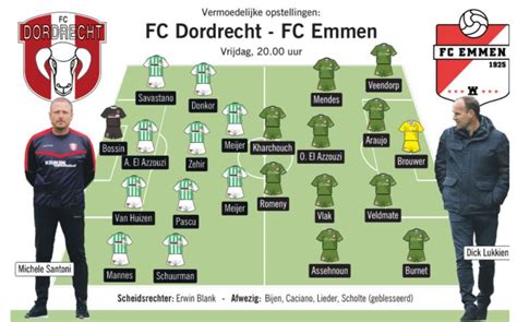 Trainer Dick Lukkien Van FC Emmen Heeft Een Heldere Boodschap In