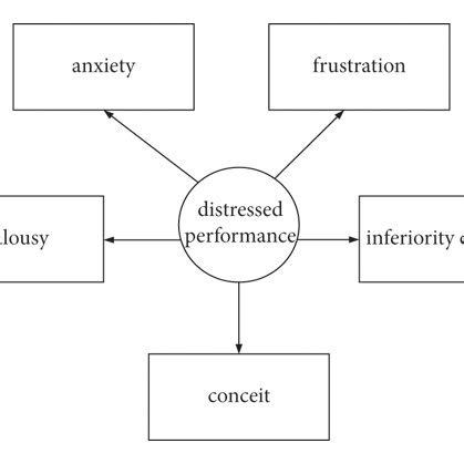 Main manifestations of psychological distress. | Download Scientific ...