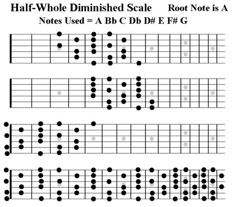 Diminished Guitar Scale Chart Scale Diminished Guitar Alejandra Share