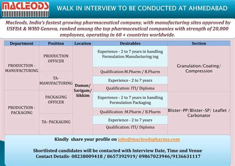 Macleods Pharma Walk In Interviews For Multiple Positions In