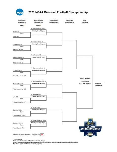 The 2021 FCS Playoff Bracket - HERO Sports