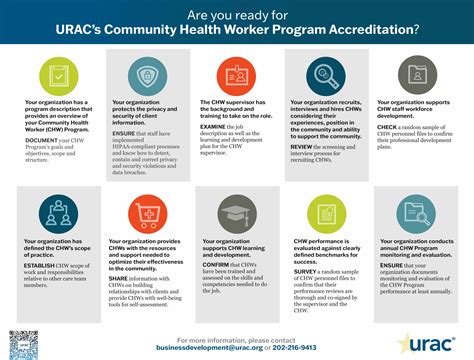 Community Health Worker Program Accreditation - URAC