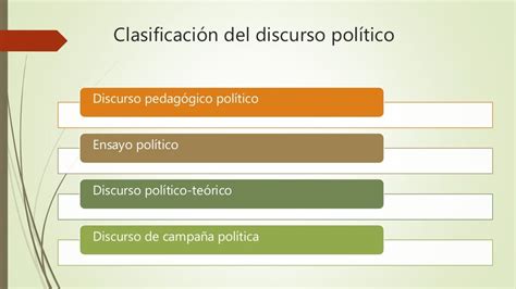 El Discurso Político