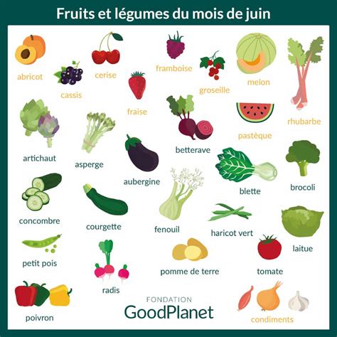 Les fruits et légumes de juin sont arrivés GoodPlanet mag