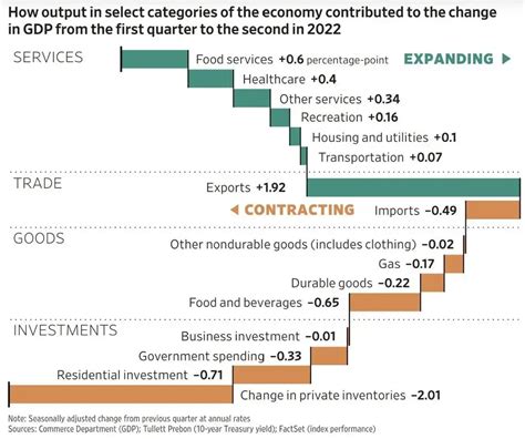 Global Macroeconomic Outlook And Beyond