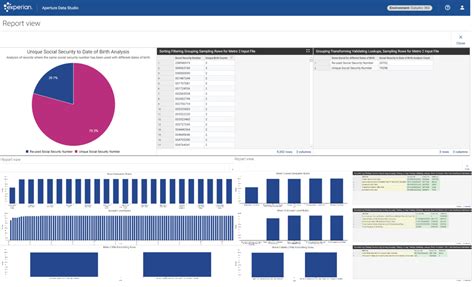 Credit Reporting Data Governance Experian