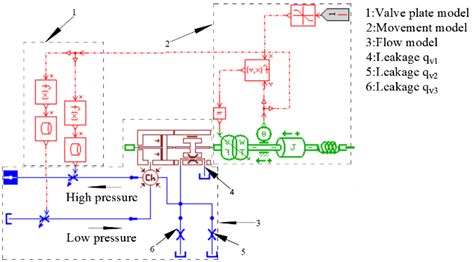 model   single piston  scientific diagram