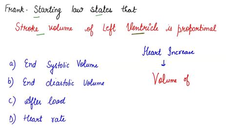 Solved According To Starling S Law Of The Heart The Cardiac Output Is