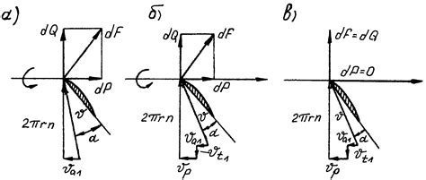 § 11.4. Гидродинамические характеристики гребного винта