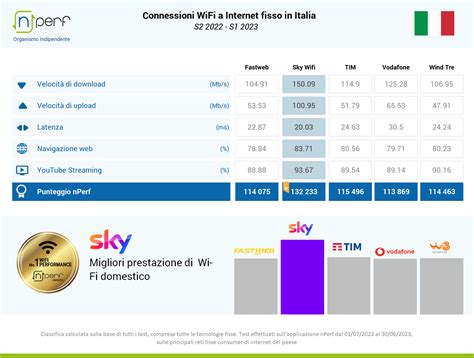 Wifi Casa Quali Sono Le Connessioni Pi Veloci Wired Italia