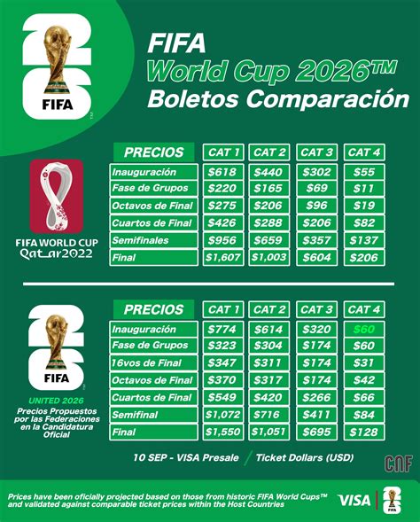 CNF - 🏆FIFA WORLD CUP 2026 💵BOLETOS - TICKETS La primera fase de venta