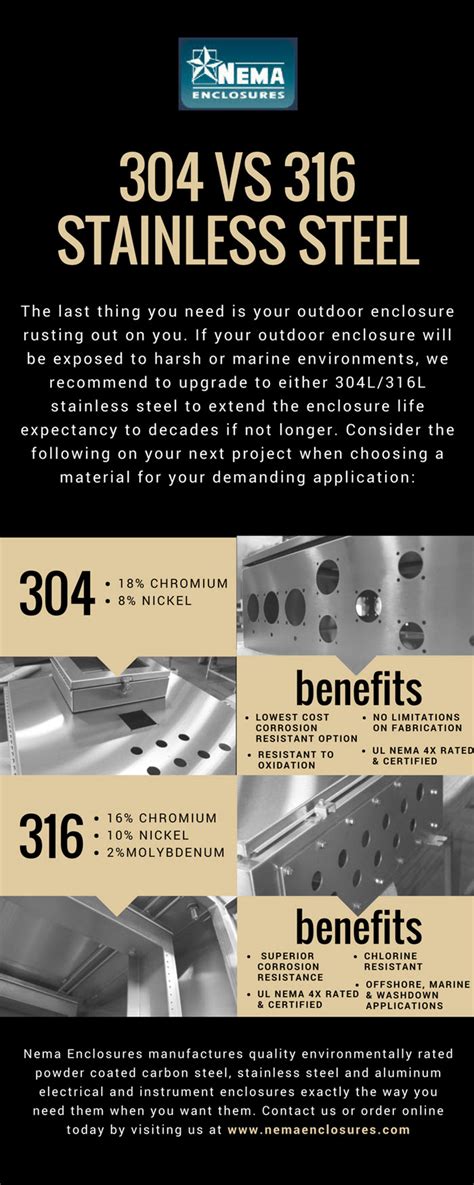 Whats The Difference Between 304 And 316 Stainless Steel Stainless