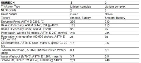 Jual Grease Esso Mobil Unirex N2 - Jual Grease Distributor Agen Indonesia