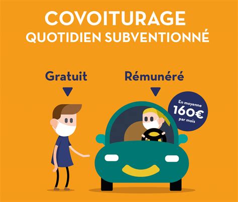 Avec Klaxit Pensez Au Covoiturage Pour Vos Trajets Domicile Travail