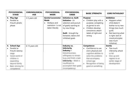 Eriksons Stages Of Psychosocial Development