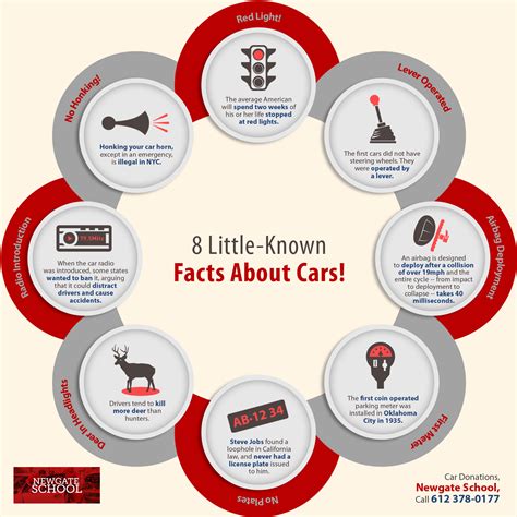 8 Little-Known Facts About Cars! | Shared Info Graphics