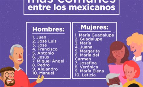 Los 10 Nombres Mas Usados En Mexico Otosection