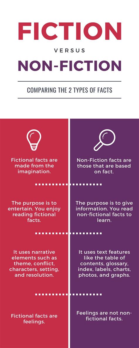 Info Graphic Facts Vs Fiction