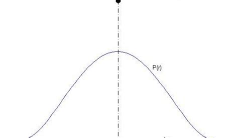 influence function  equation    scientific diagram