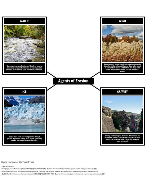 Weathering And Erosion Examples