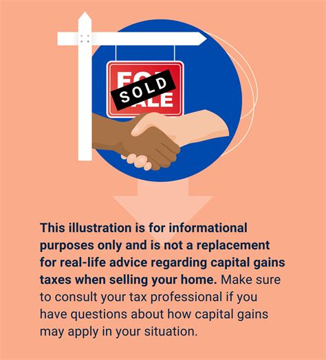 Capital Gains Tax When Selling Your Home | Patrick Maher