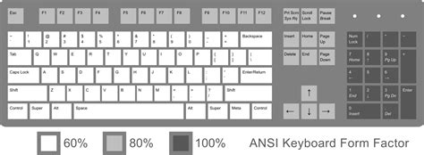 File:ANSI Keyboard Layout Diagram with Form Factor.svg - Wikipedia