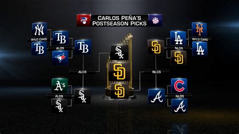 Predicting 2021 postseason, World Series winners | 04/01/2021 | MLB.com