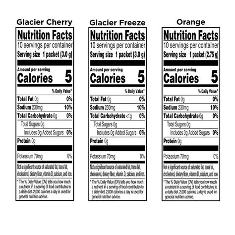 Gatorade Zero Nutrition Label - Health Benefited