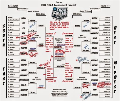 DORA'S WORLD OF SPORTS: March Madness/Bracketology: The Men's and Women ...