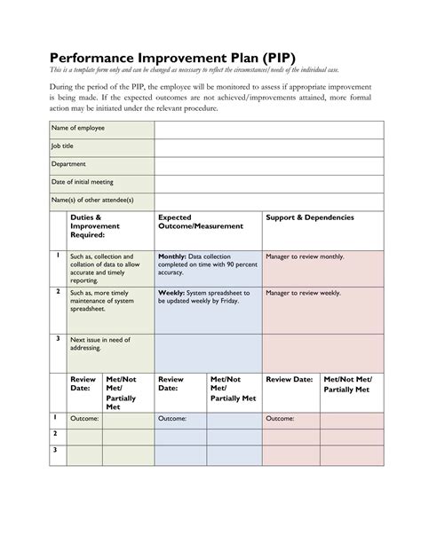 Free Printable Performance Improvement Plan Templates [Excel, PDF, Word]