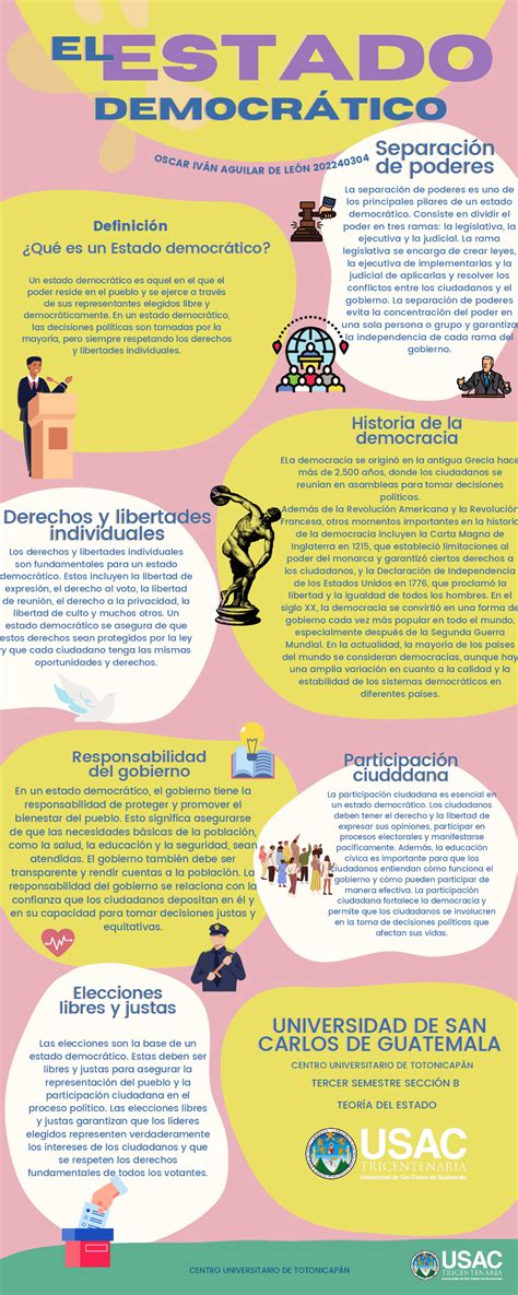 Infografia sobre el estado democrático | Esquemas y mapas conceptuales