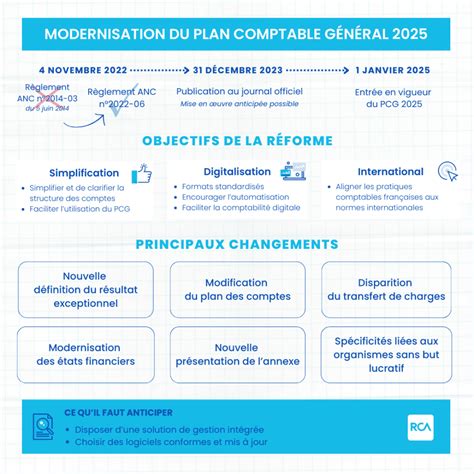 Mise Jour Et Modernisation Du Pcg Rca