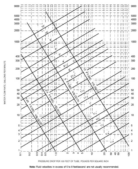 Digital Codes