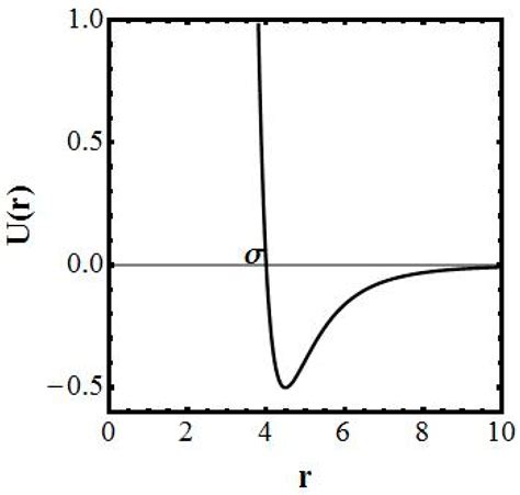 Entropy Free Full Text Entropy Shannons Measure Of Information