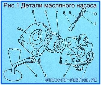 Маслонасос и маслопровод скутера — теория, разновидность, принцип работы