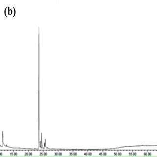 Gcms Chromatograms Of Metabolites From M Koenigii Extractssample B