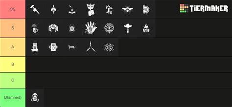 Decaying Winter The Last Strandeds Perk Tierlist Tier List Community