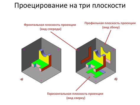 Проекционное черчение. Проецирование на несколько проекций ...
