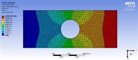 Analysis Of Stress Concentration On A Plate With Hole Using Ansys