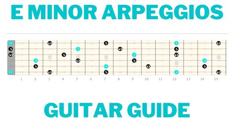 E Minor Arpeggio Guitar Lesson - Guitarfluence