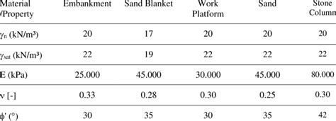 Soil Properties (Granular Materials) | Download Scientific Diagram