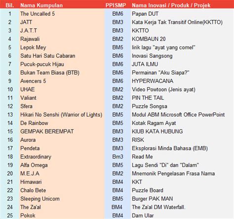 Nama Nama Group Contoh Nama Kumpulan Yang Menarik Fesyarjabar On Riset