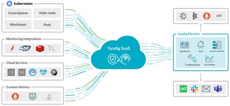 sysdig monitor sysdig docs