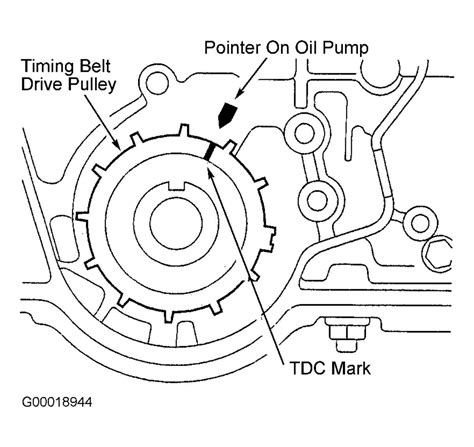 Visual Guide To The 2002 Honda Civic Timing Belt Diagram