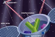 Laser Interferometer Gravitational-Wave Observatory | astronomical ...