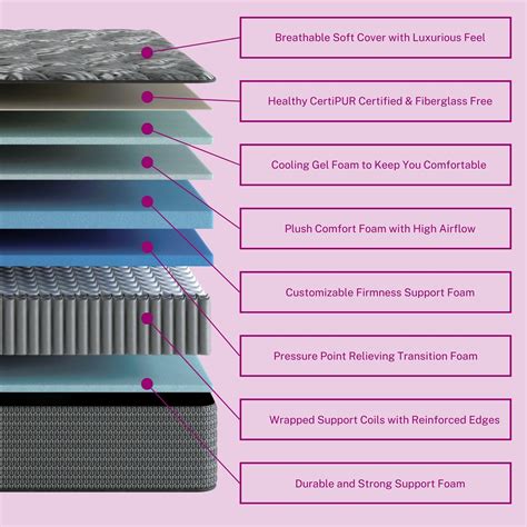 Buy 13" Hybrid Mattress 10-Year Warranty Online | Secret Deluxe