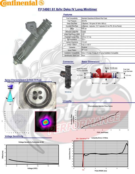 Siemens Deka 60lb 630cc 650cc Injectors – T.I. Performance